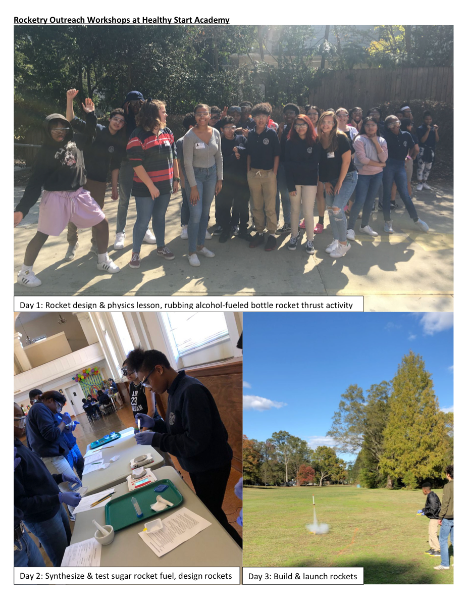 Rocketry Outreach Workshop Documentation